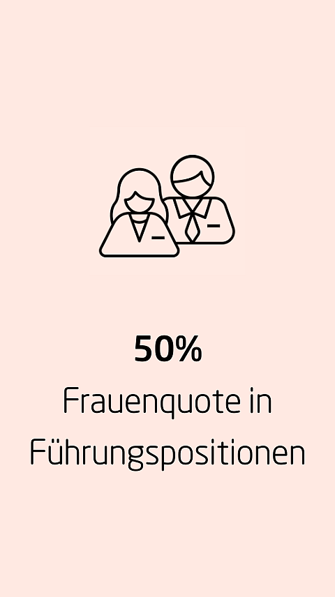 Frauenquote Führungsposition