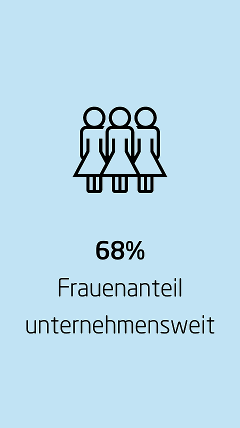 Frauenquote unternehmensweit