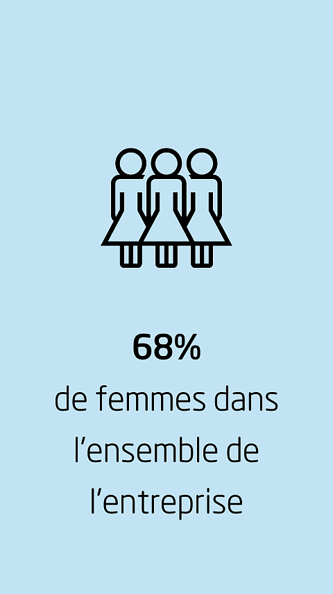 e femmes dans l'ensemble de l'entreprise
